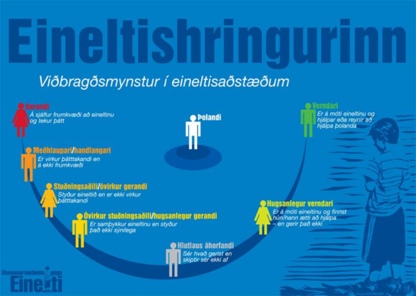 Dagur eineltis - grænn dagur á morgun